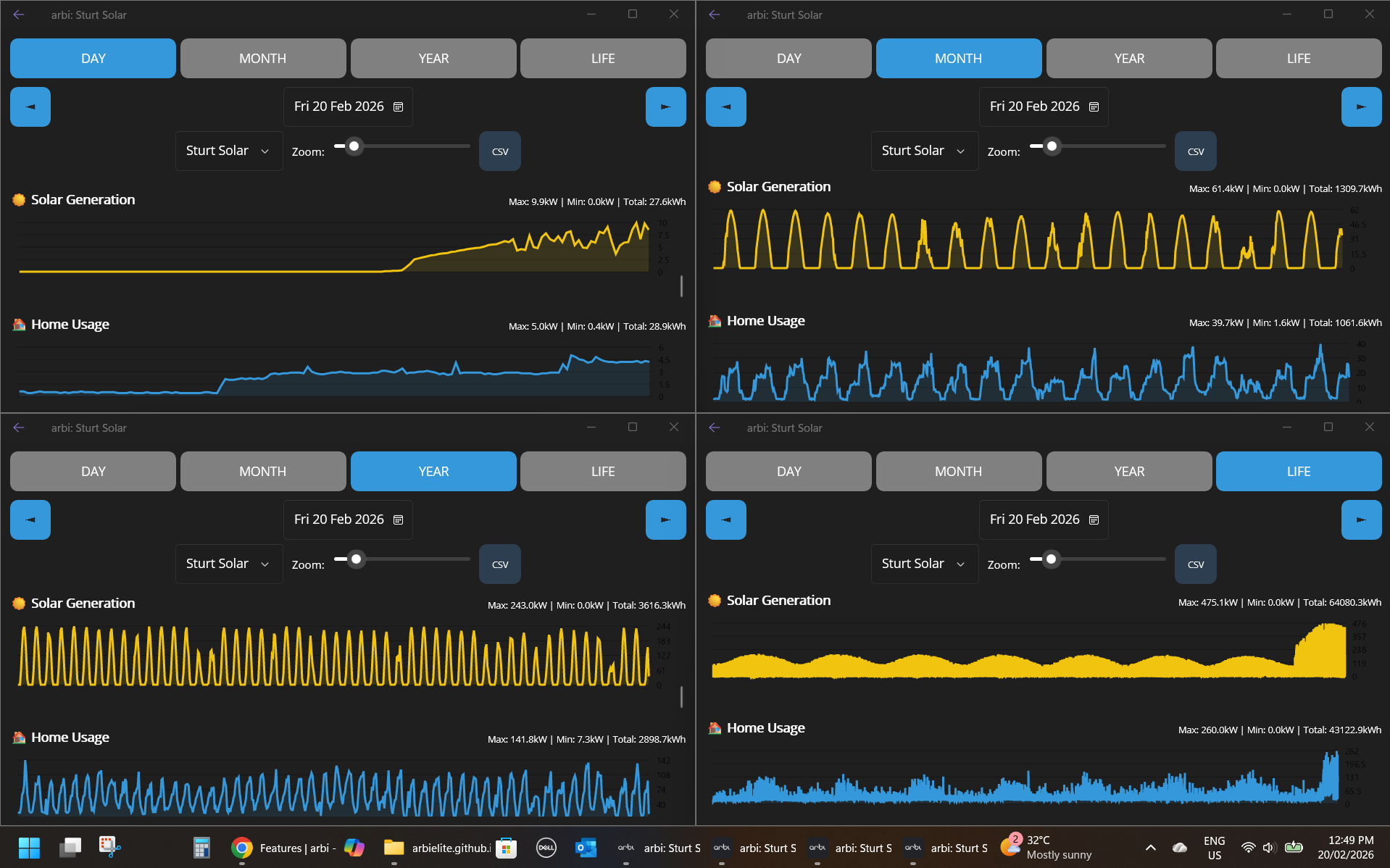 Analytics Graphs